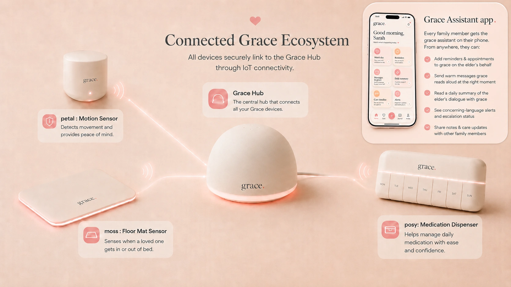 Connected grace ecosystem